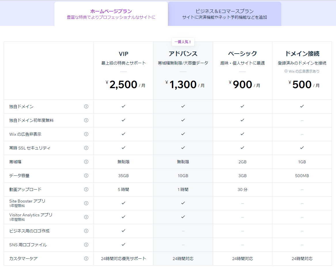 Wixで独自ドメインを利用する方法と料金 | 彩華ITサポートブログ