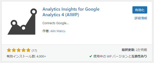 Analytics Insights for Google Analytics 4 (AIWP)